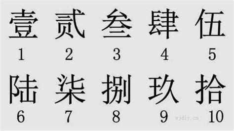 数字代表的中文意思